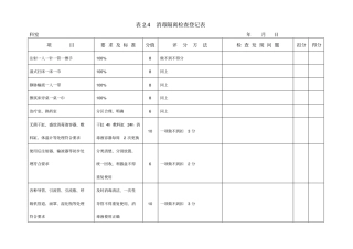 急救物品质量检查登记表