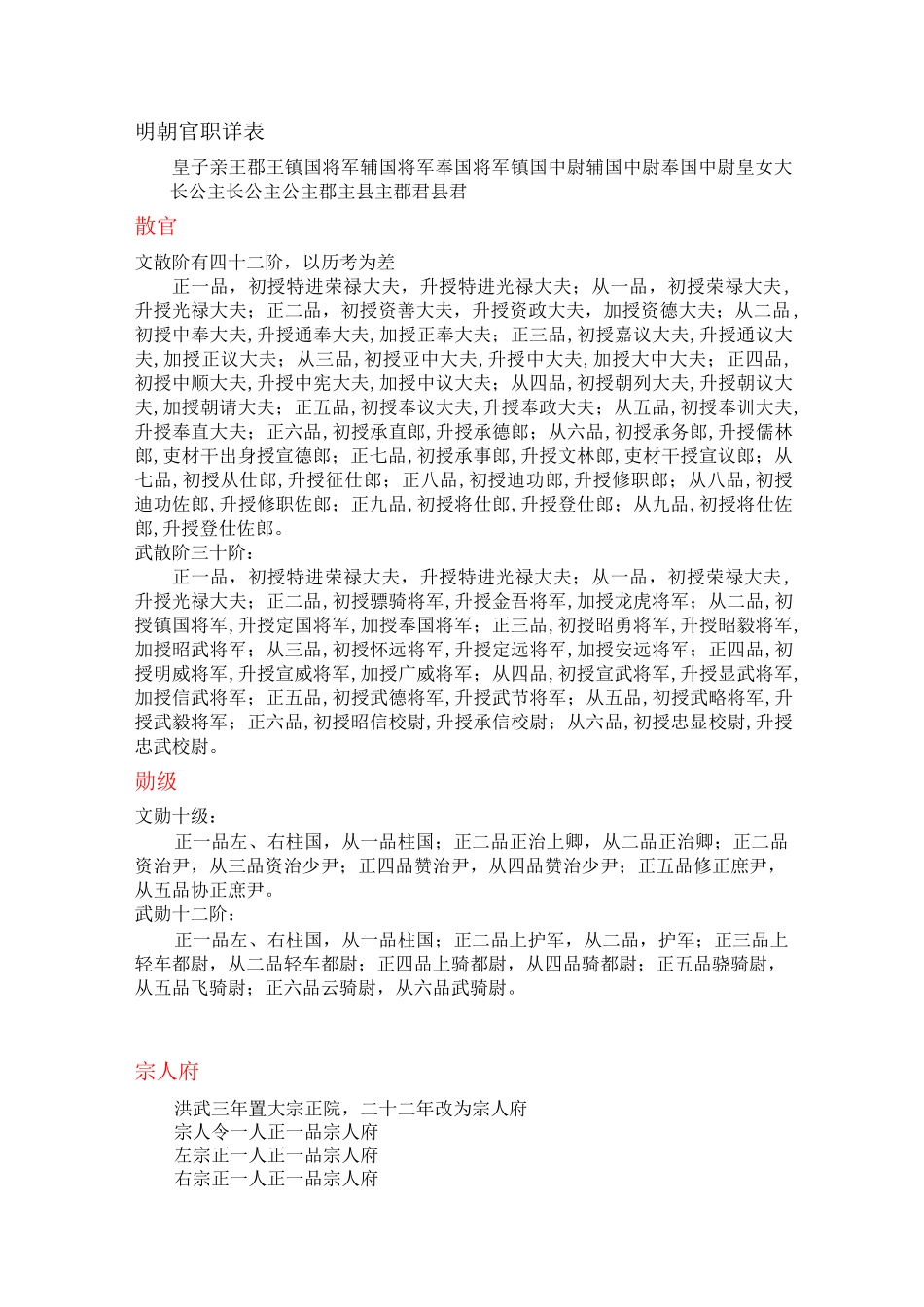 明朝官职详表_第1页