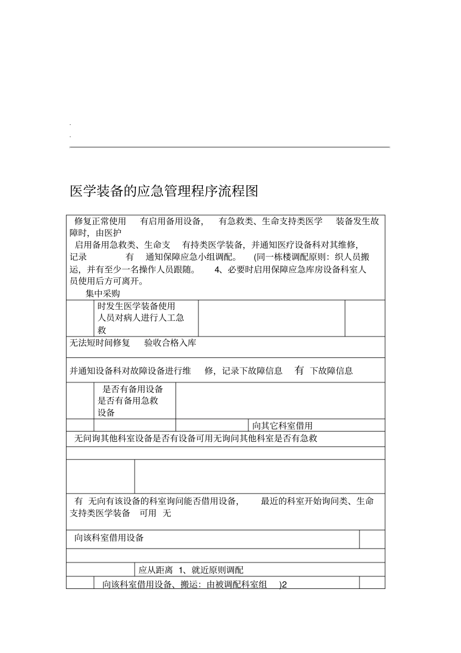 急救类生命类医疗设备管理_第3页