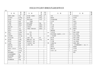 急救车辆器械及药品配备情况表新车