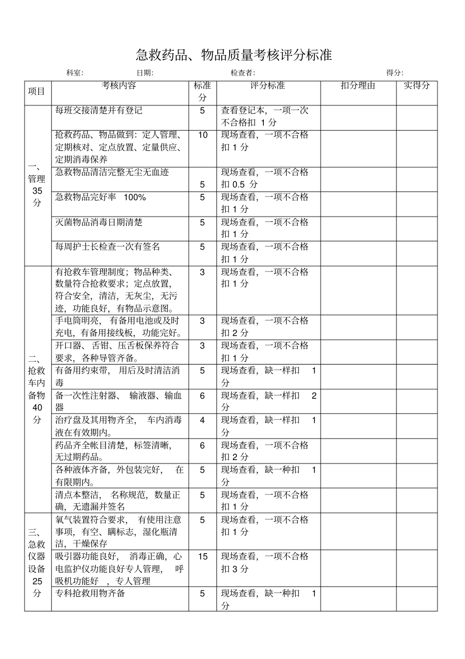 急救药品、物品质量考核评分标准2015年4月修订_第1页