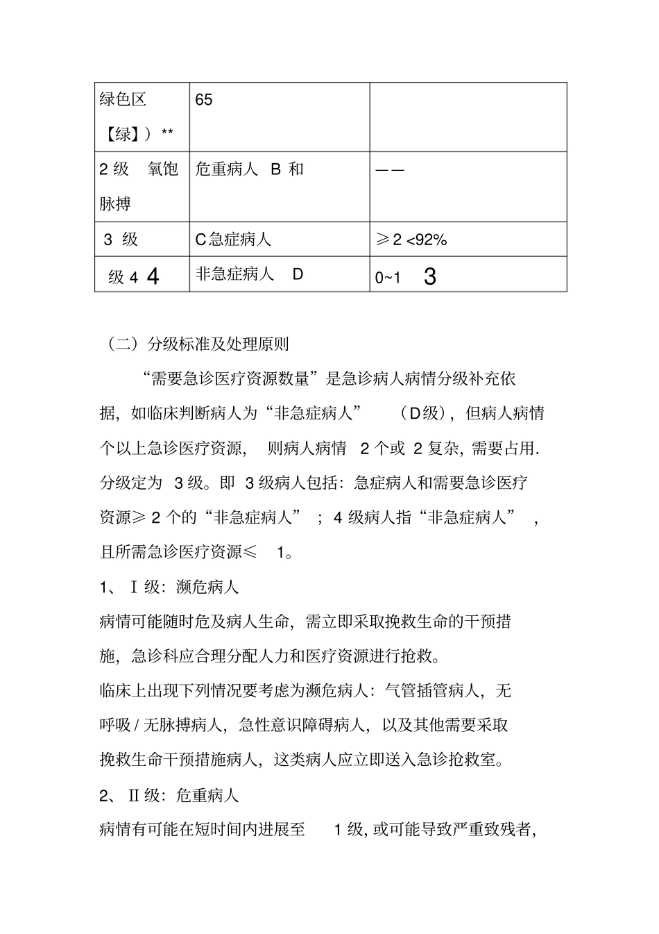 急诊分级分区救治管理规定_第2页
