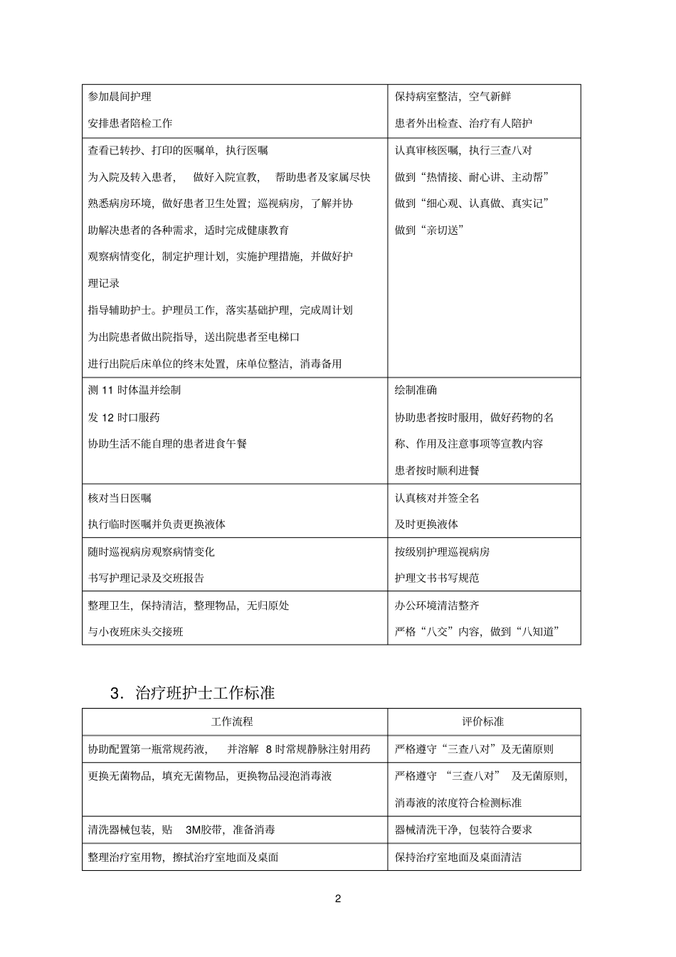 急诊医学科工作标准_第2页