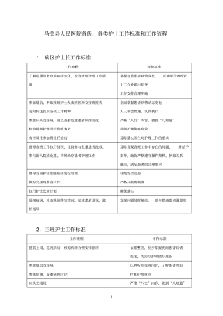 急诊医学科工作标准