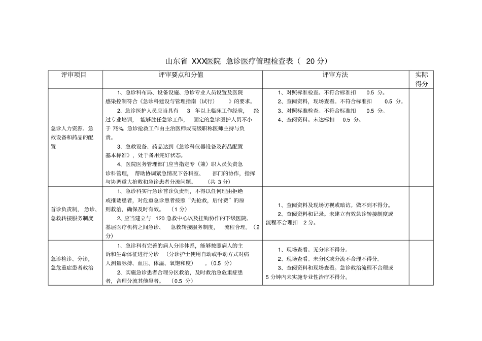 急诊医疗管理检查表_第1页