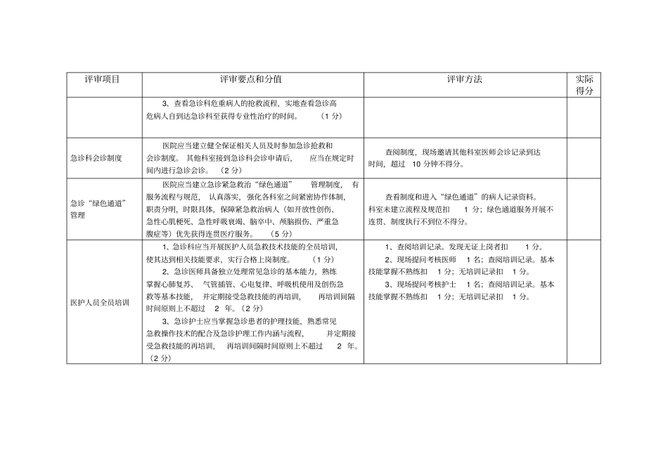 急诊医疗管理检查表_第2页
