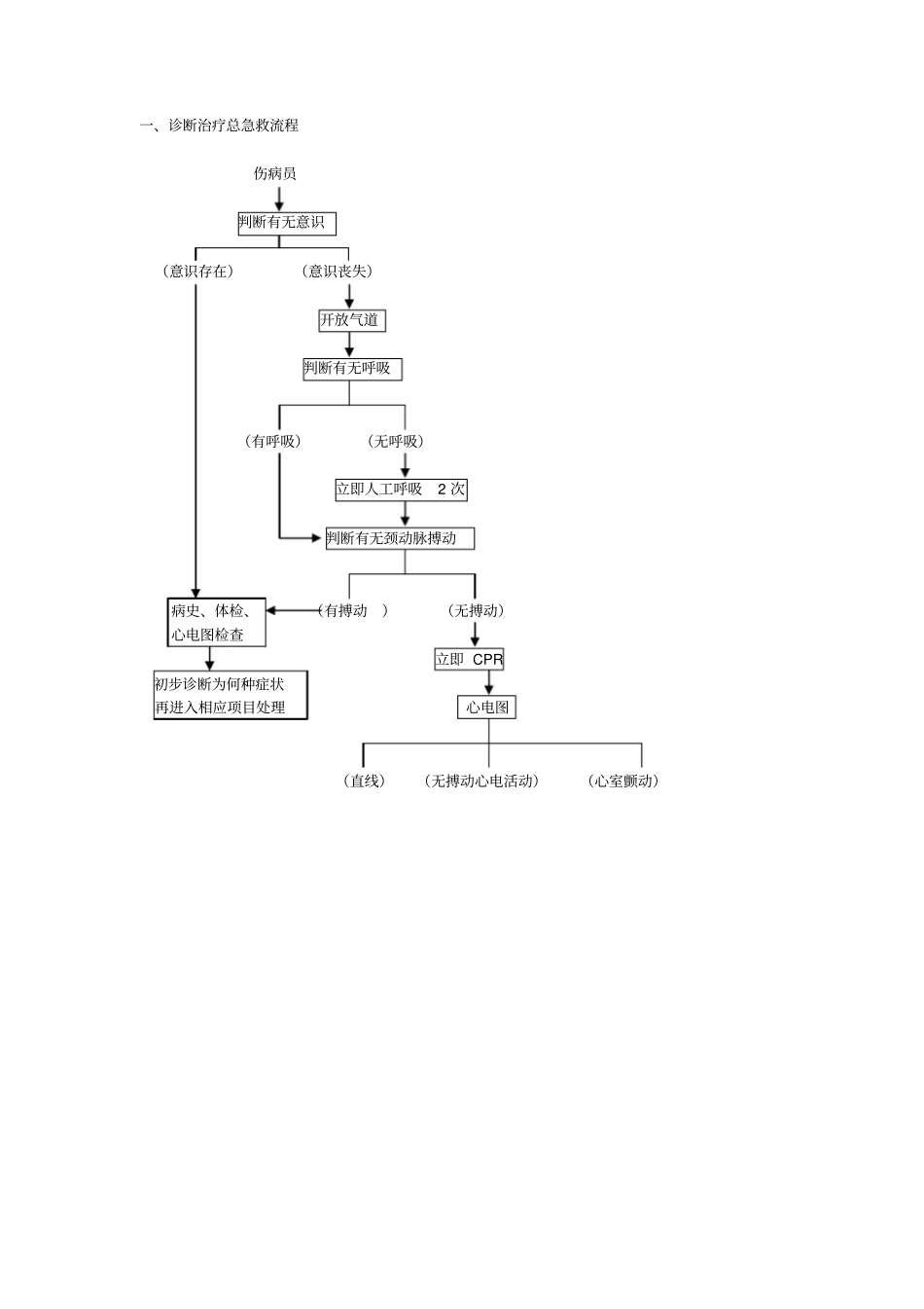 急诊急救流程教材_第1页