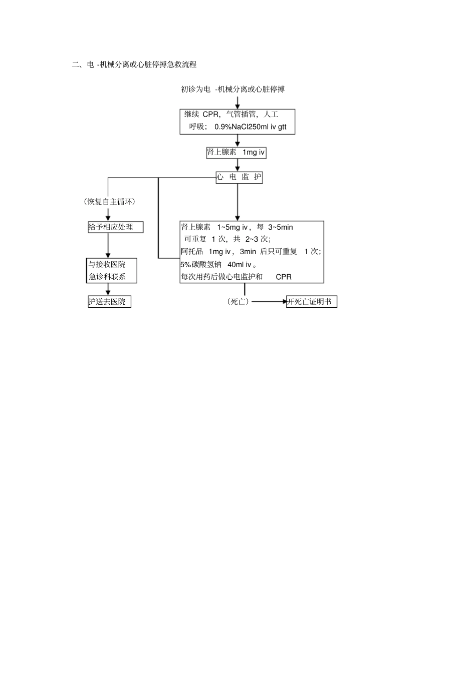 急诊急救流程教材_第2页