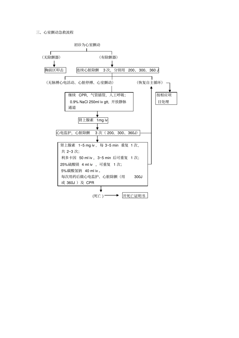 急诊急救流程教材_第3页