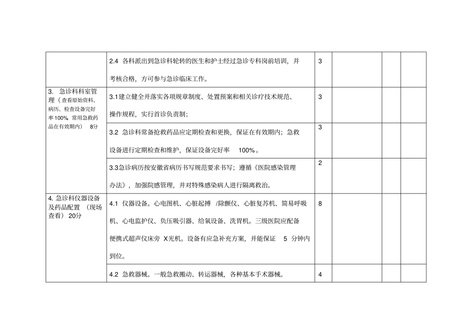 急诊科建设与管理检查表_第3页