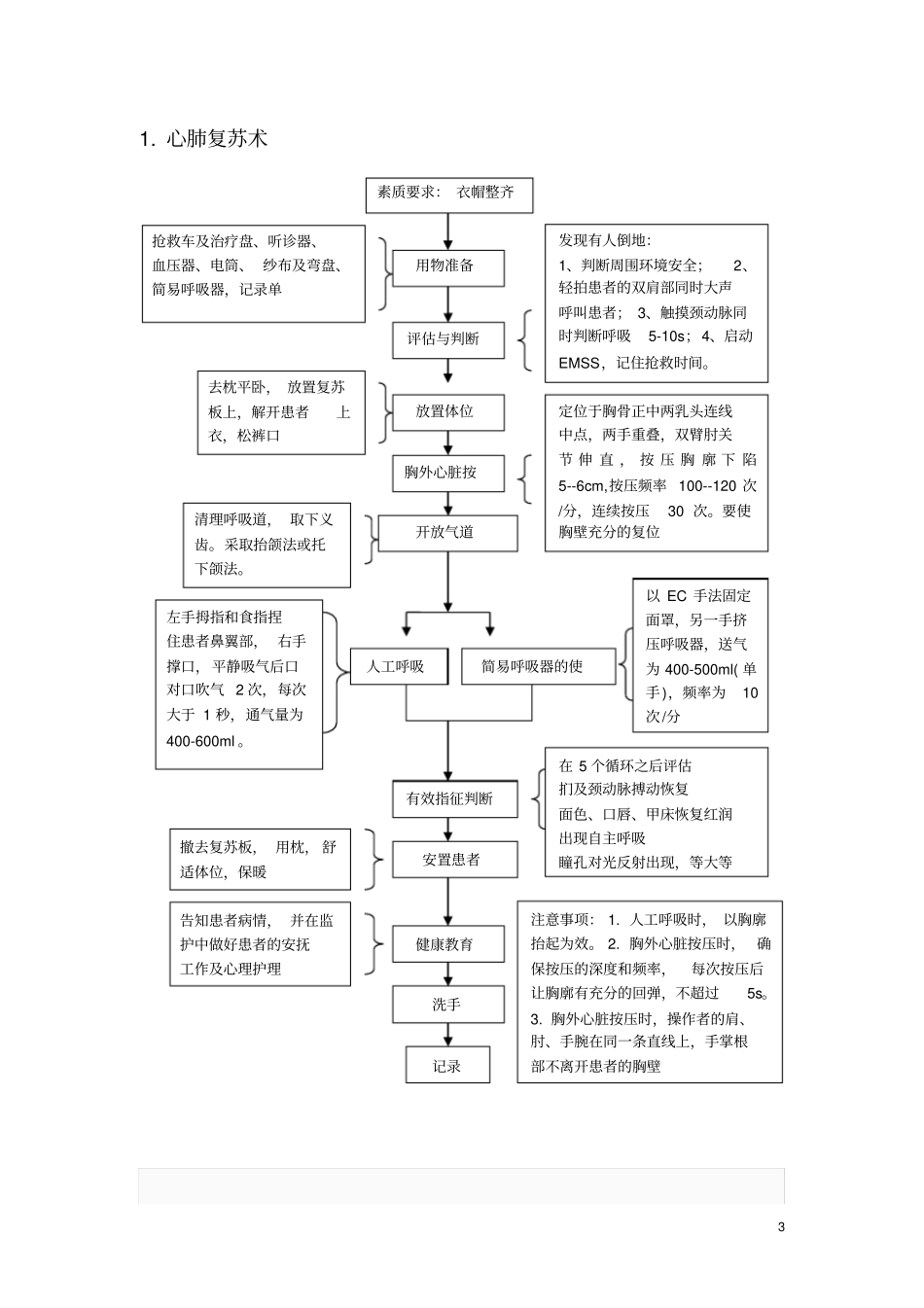 急诊科急救流程2017教材_第3页