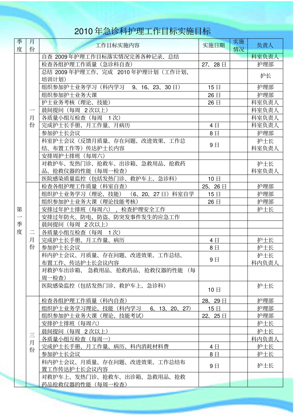 急诊科护理工作目标实施目标_第3页