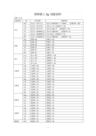 怪物猎人3g技能说明2