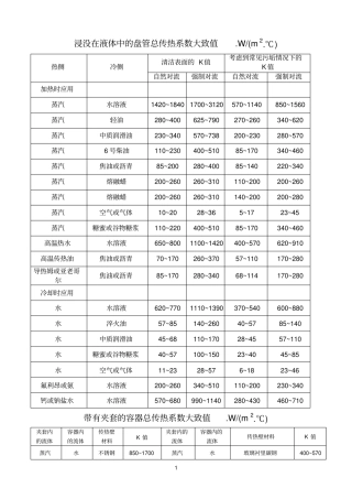 总传热系数经验值