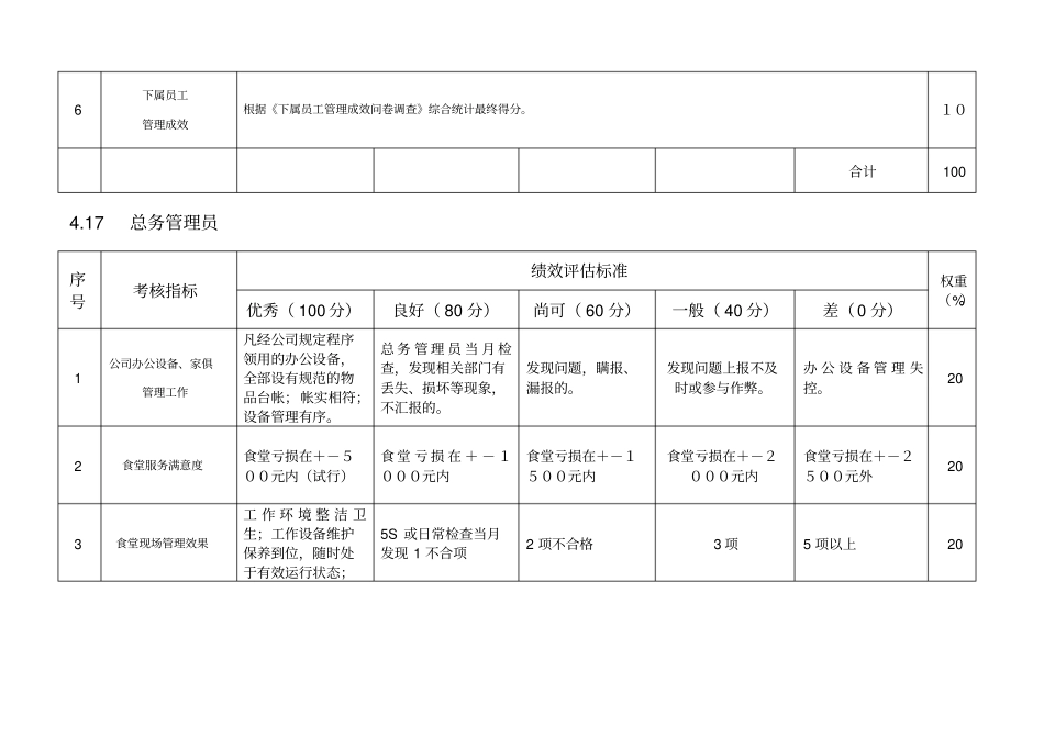 总务办——KPI绩效指标_第2页