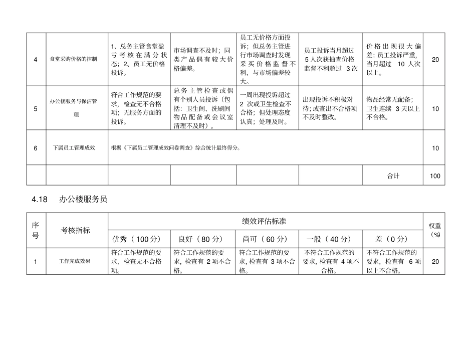 总务办——KPI绩效指标_第3页