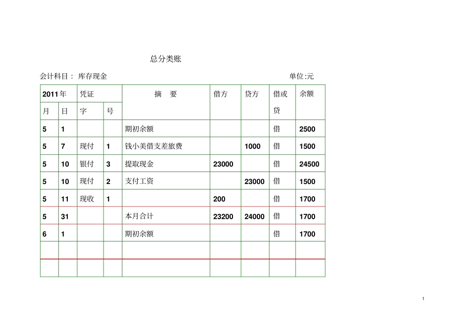 总分类账的设置与登记_第1页