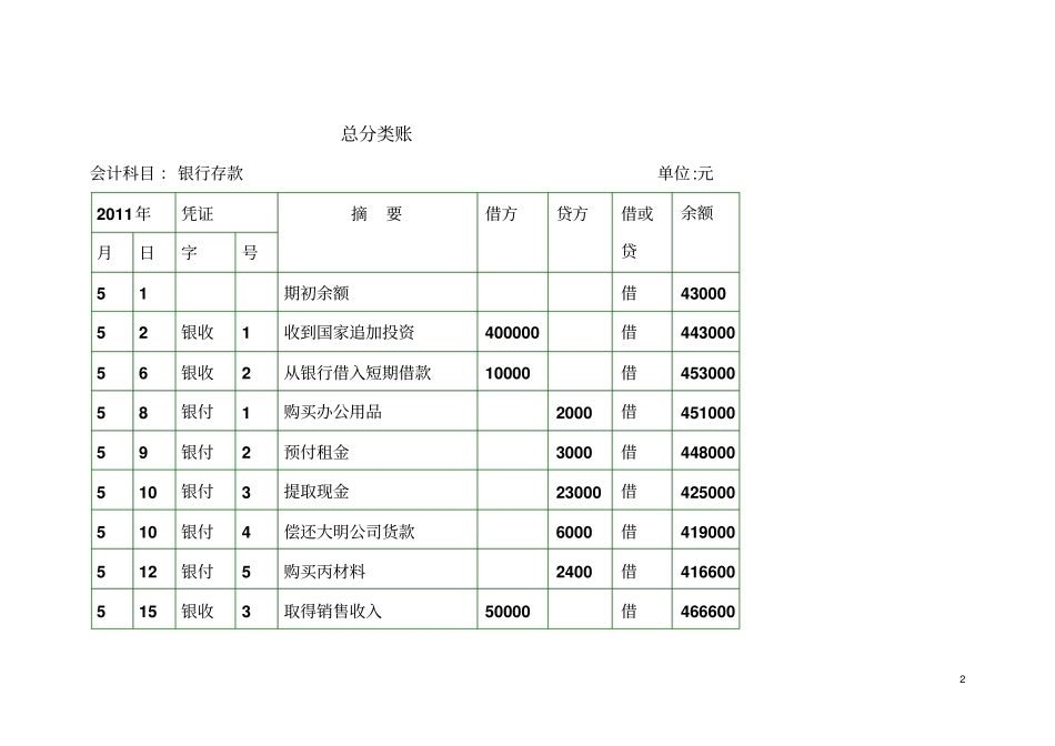 总分类账的设置与登记_第2页