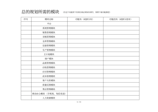 总的规划所需的模块在这个功能项下各供应商必须如实填