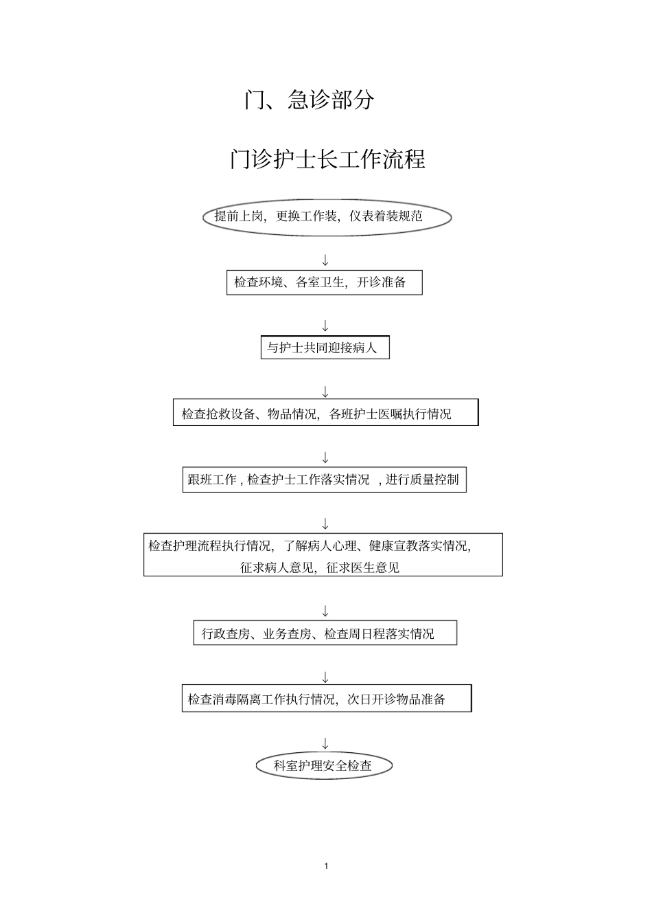 总护理工作流程_第1页
