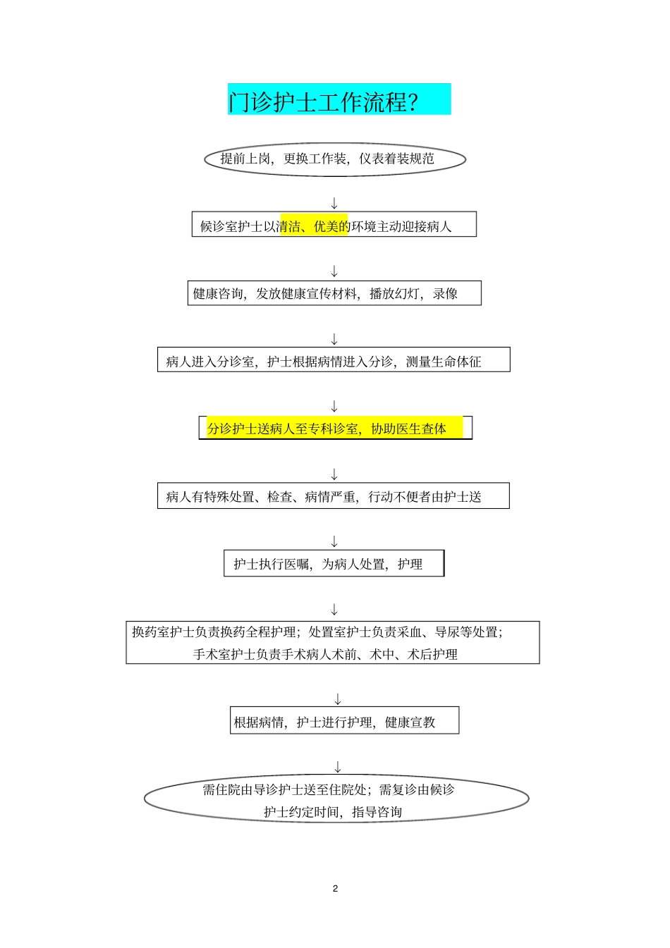 总护理工作流程_第2页