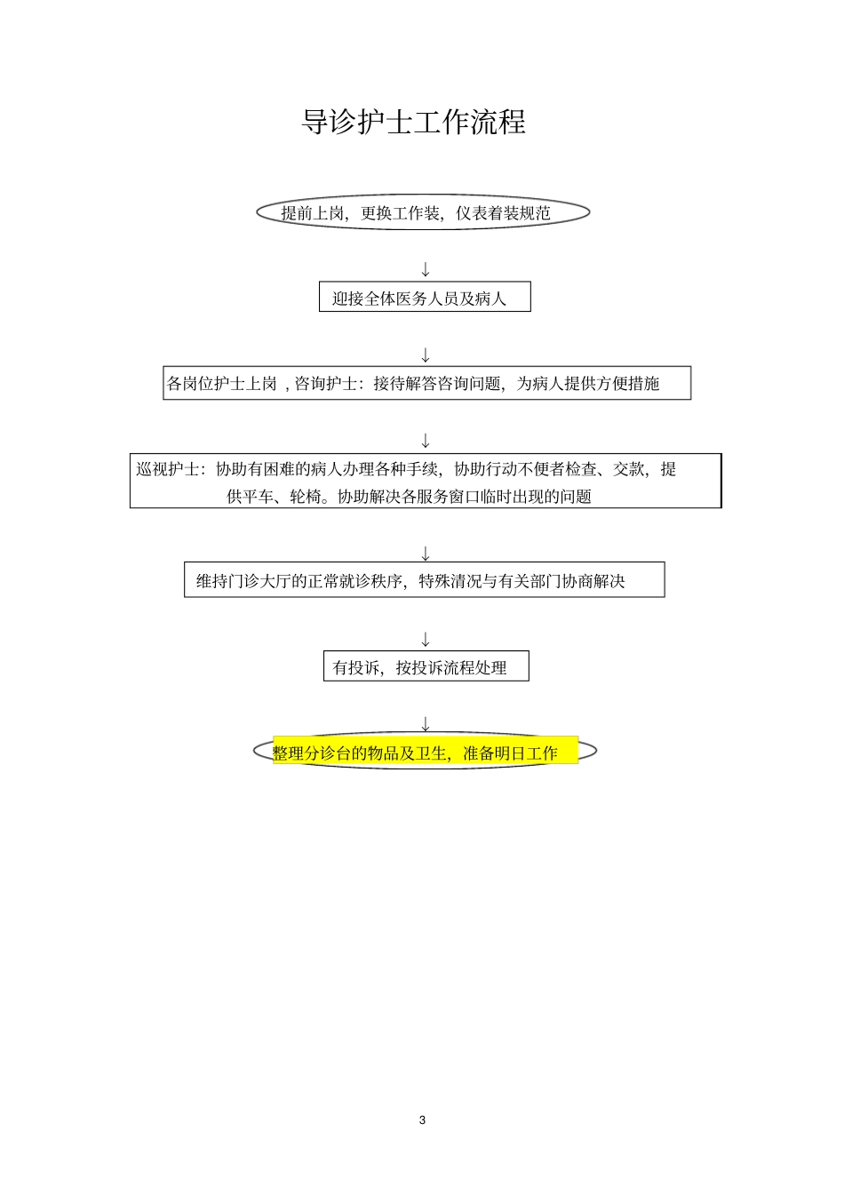 总护理工作流程_第3页