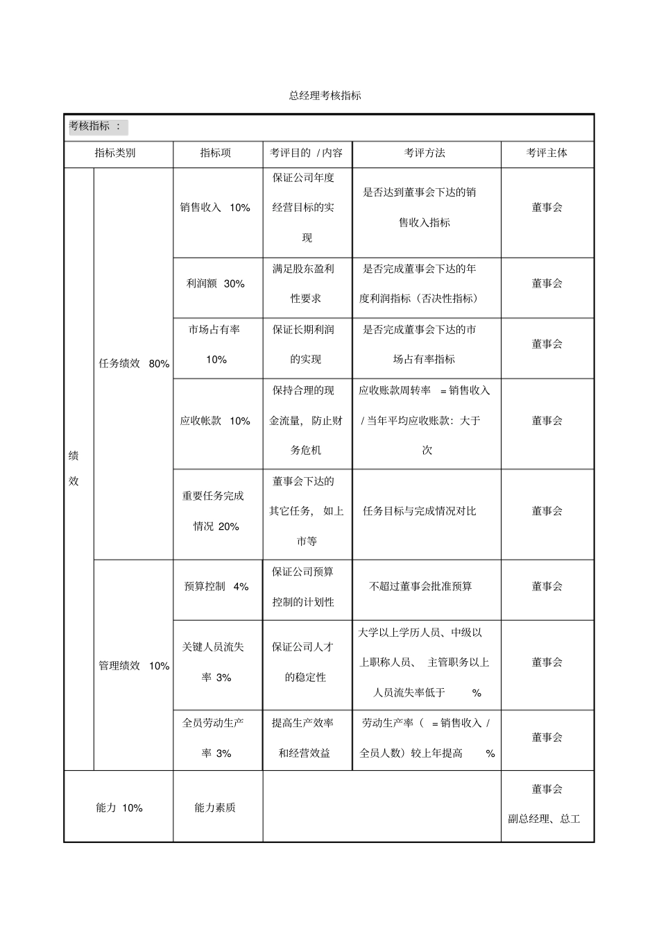 总经理考核指标_第1页