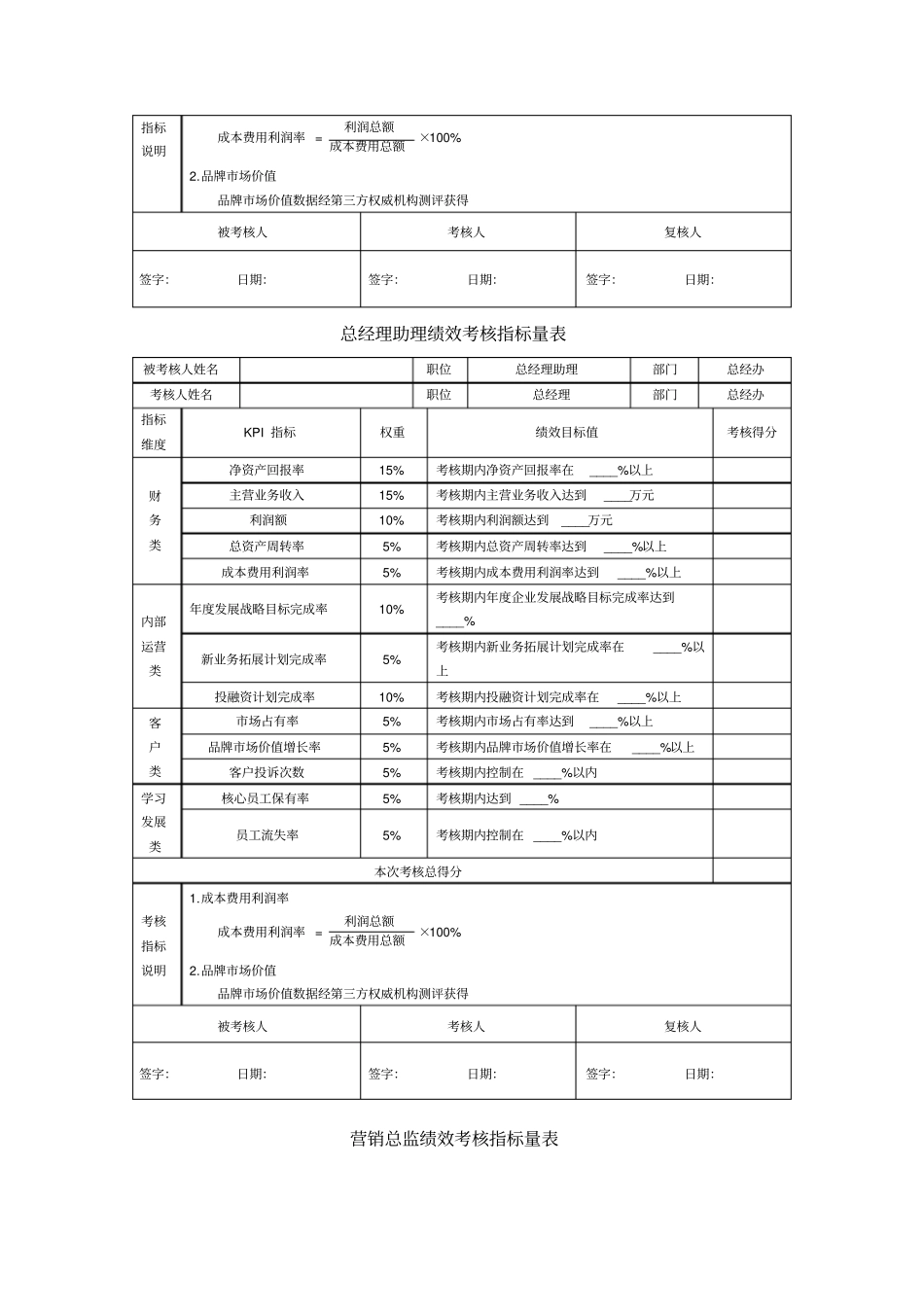 总经办绩效考核KPI_第2页