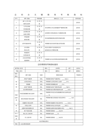 总经办绩效考核KPI