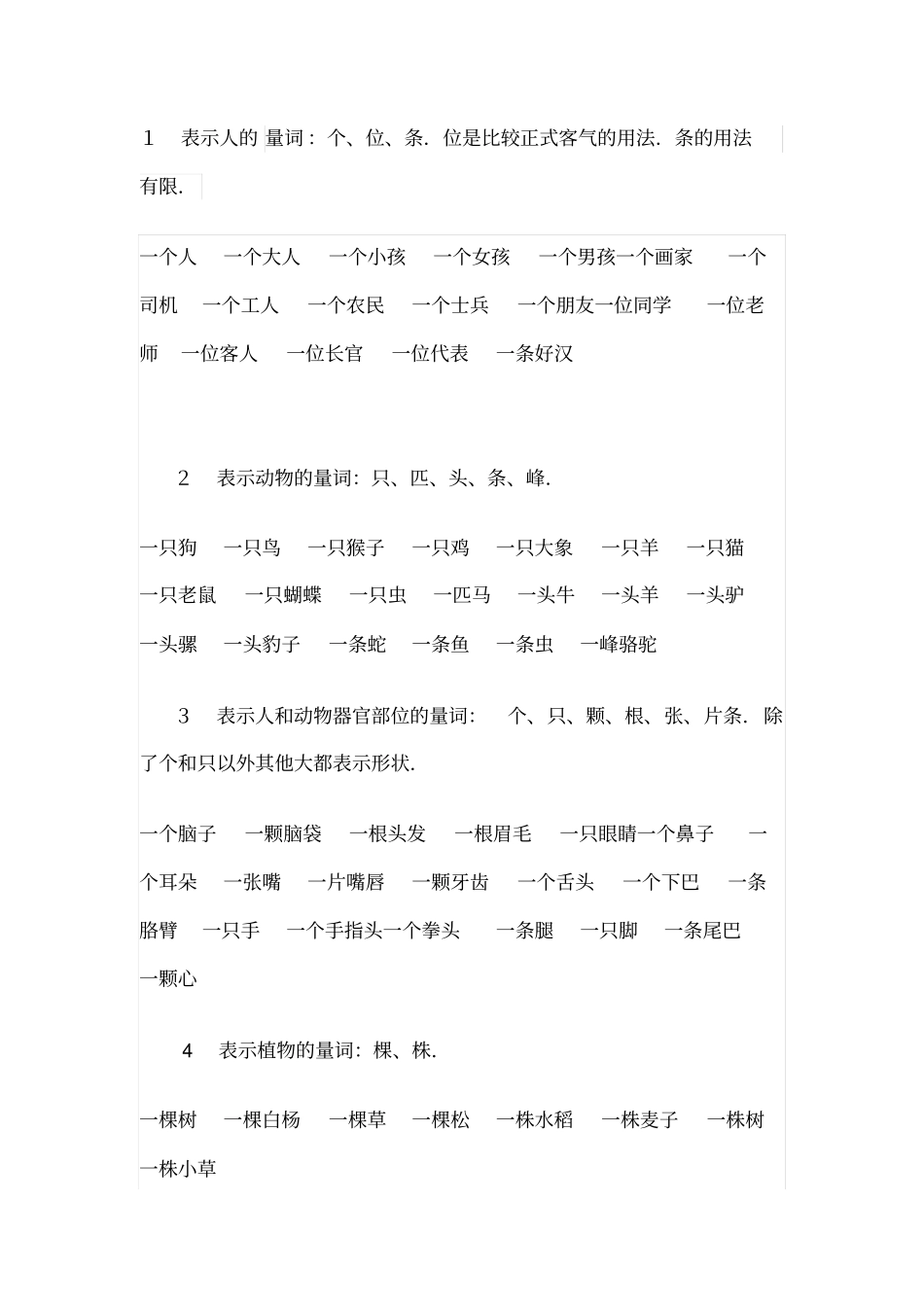 总结小学量词_第1页