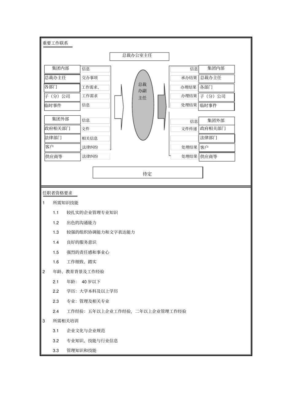 总裁办副主任岗位说明书_第2页