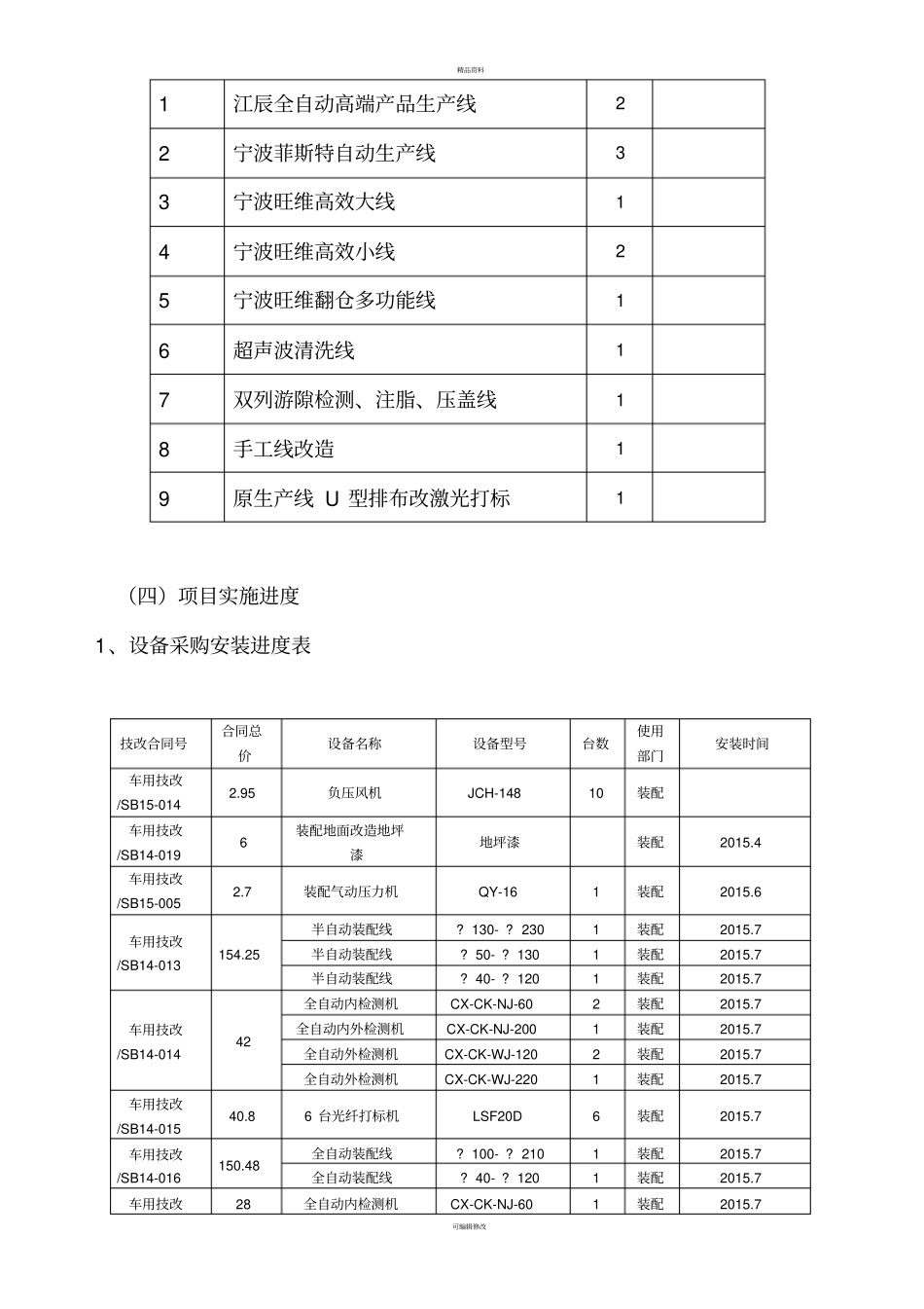 总装车间整体改造项目评价总结报告_第3页