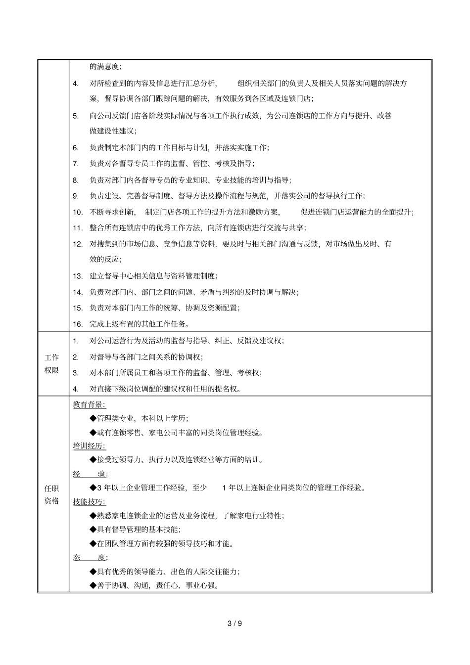 总部督导中心关键岗位职责详细说明_第3页