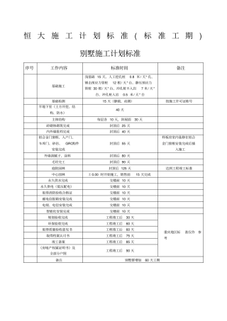 恒大施工计划标准标准工期