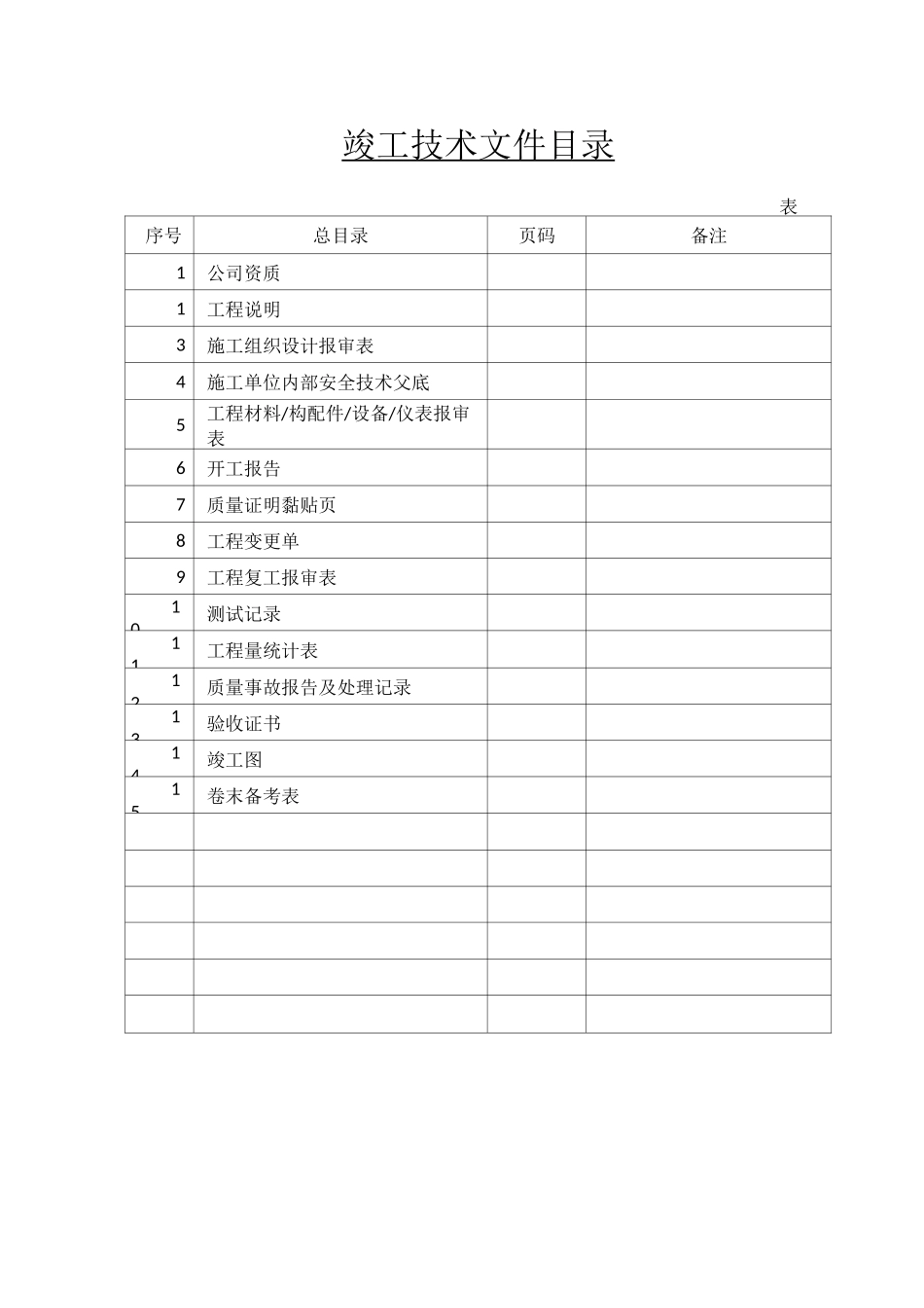 设备安装竣工资料模板_第2页