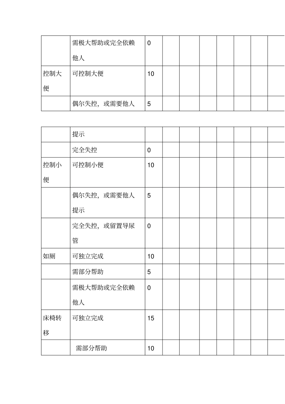 患者日常生活自理能力评价表_第2页