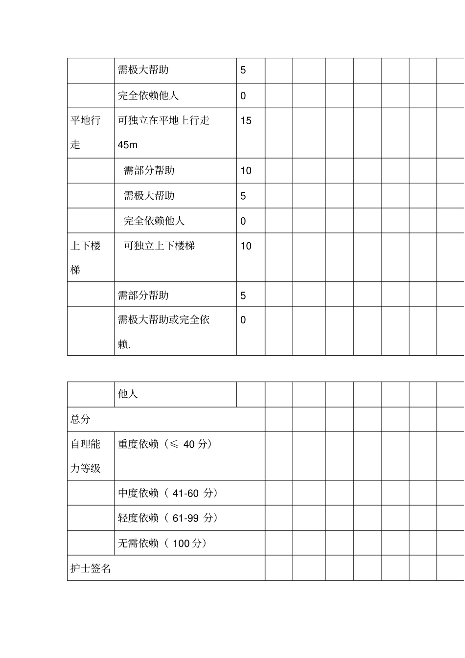 患者日常生活自理能力评价表_第3页