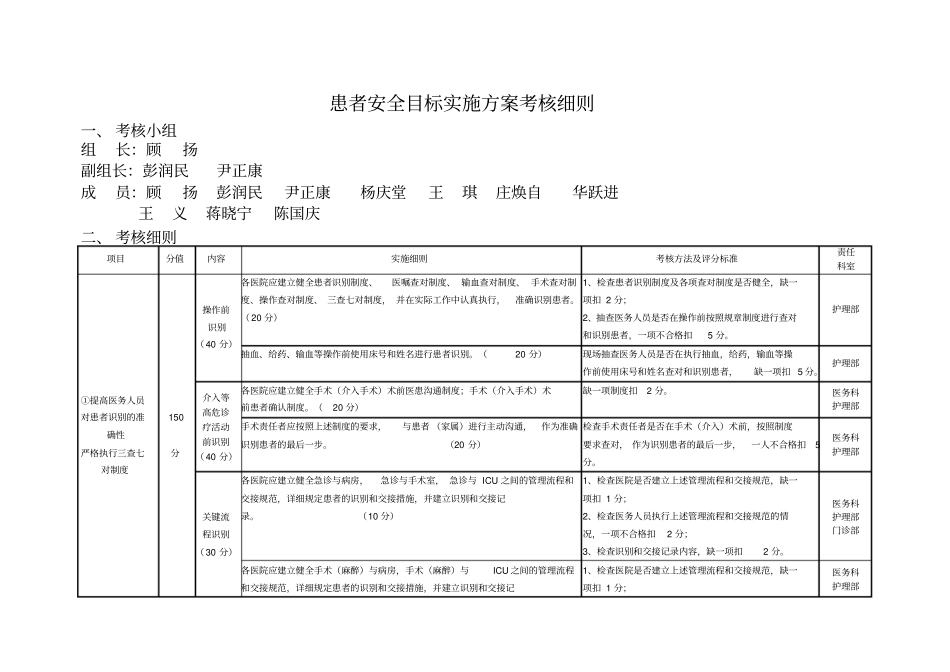 患者安全目标实施方案考核细则-患者安全目标考核_第1页