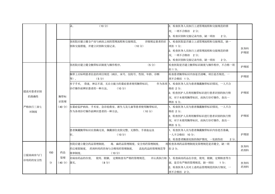 患者安全目标实施方案考核细则-患者安全目标考核_第2页