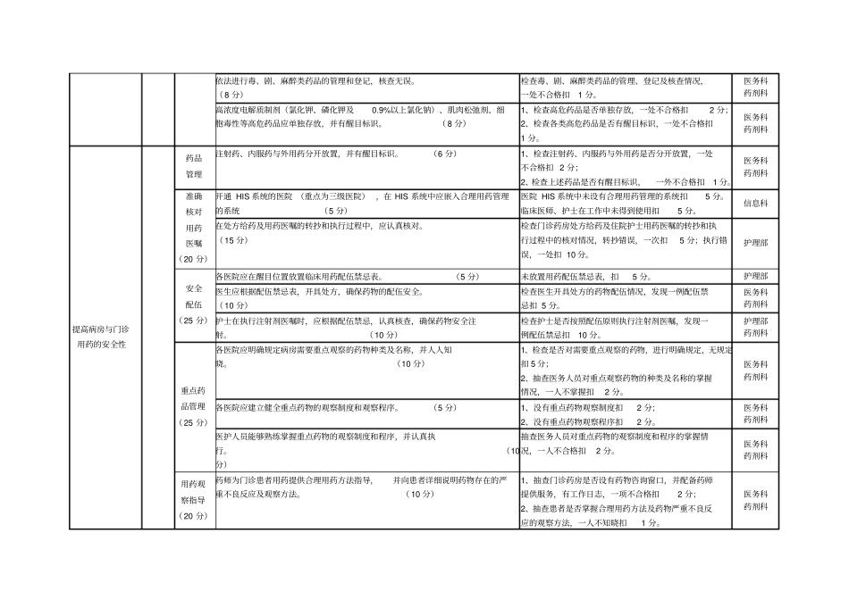 患者安全目标实施方案考核细则-患者安全目标考核_第3页