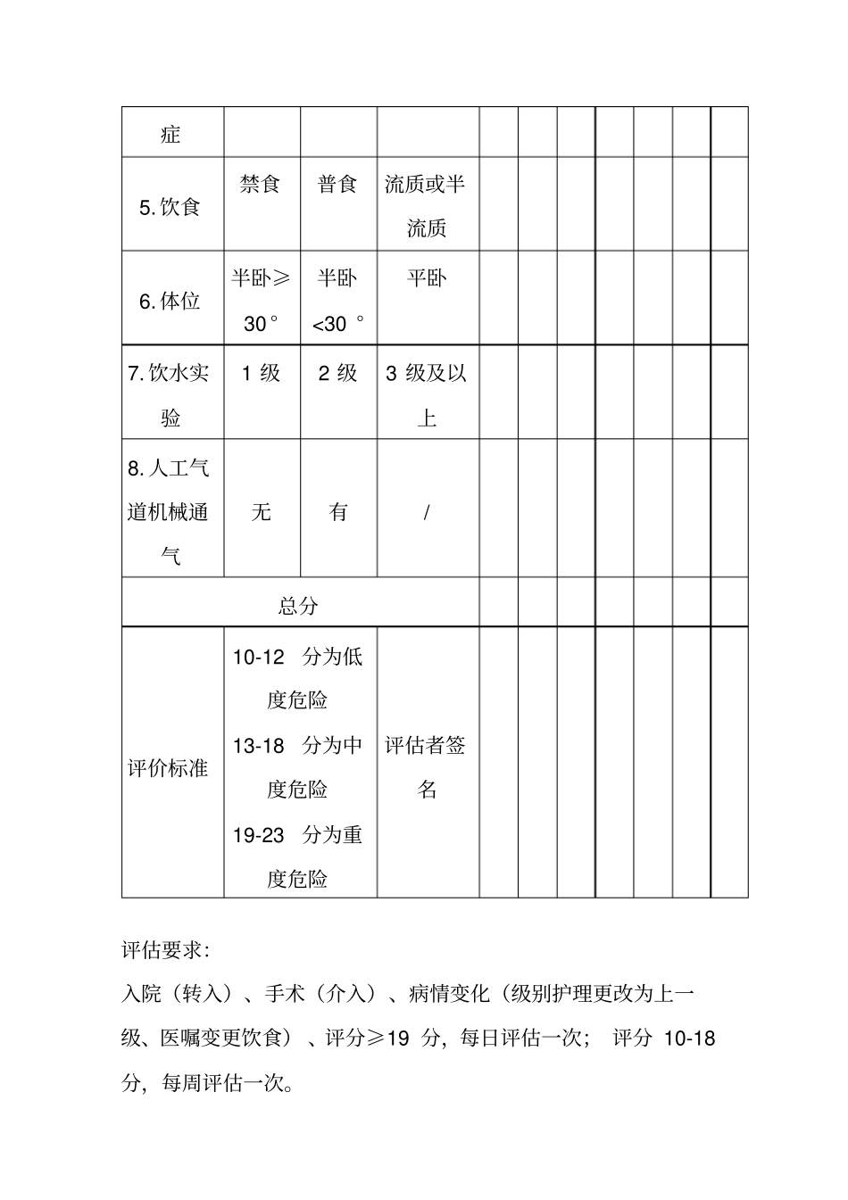 患者误吸风险评价表资料_第3页