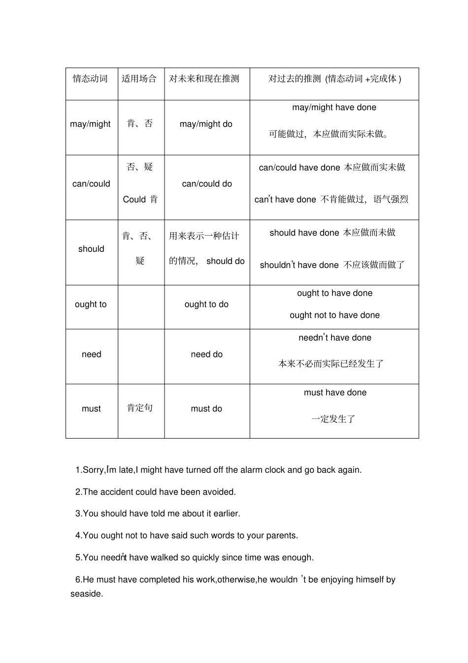 情态动词讲解及练习题_第3页
