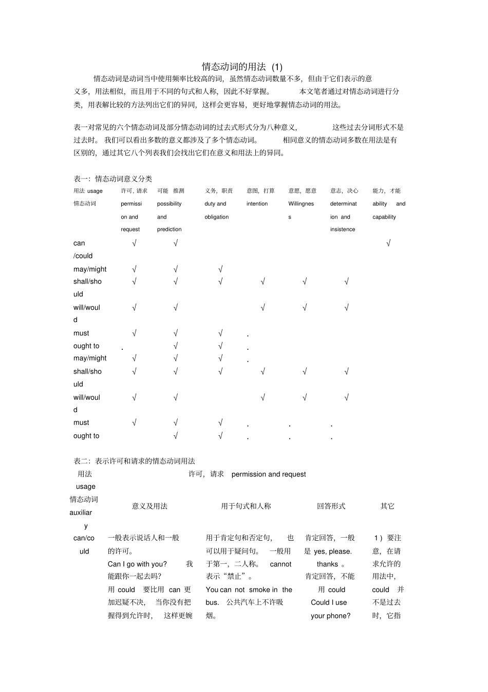 情态动词的用法_第1页