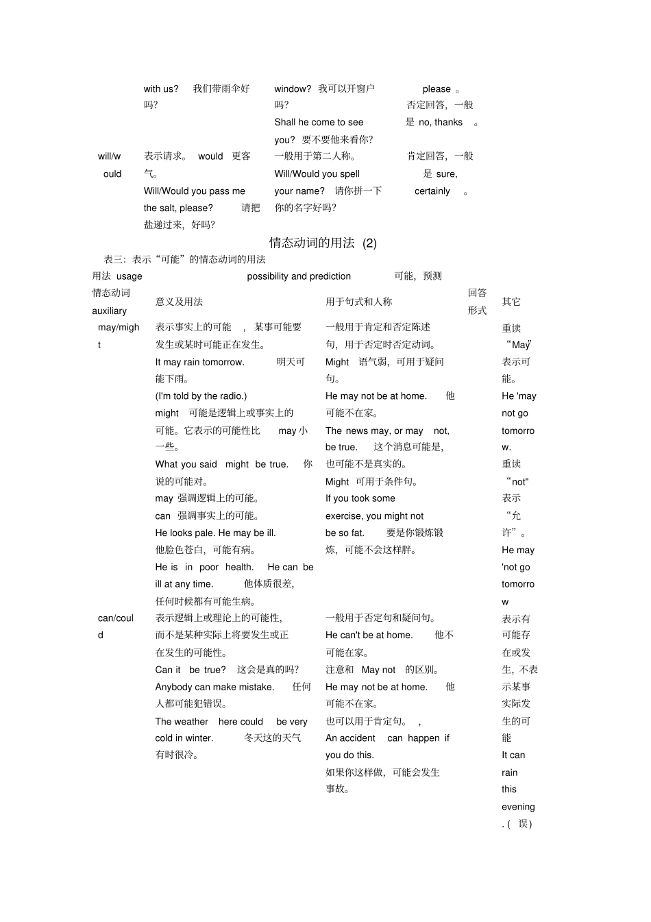 情态动词的用法_第3页
