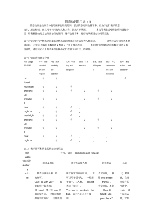 情态动词的用法