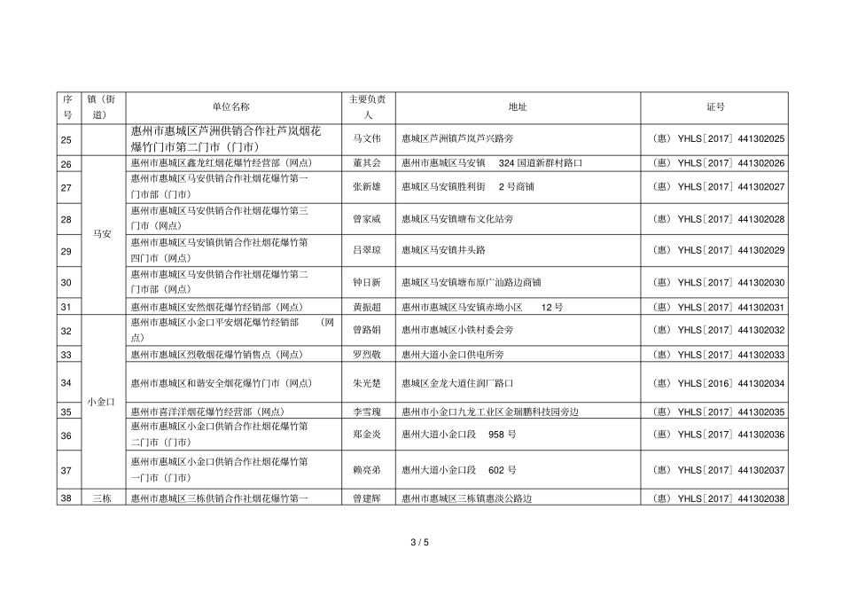 惠城区2017年烟花爆竹经营零售许可情况汇总表_第3页