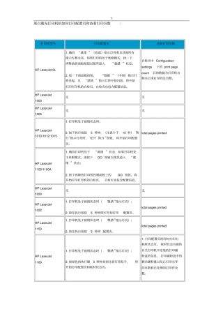 惠普HP黑白激光打印机如何打印配置和查看打印数讲解