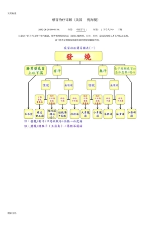 感冒治疗详解倪海厦