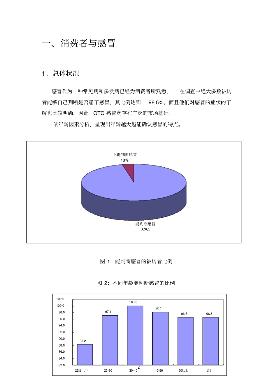 感冒药场分析_第2页
