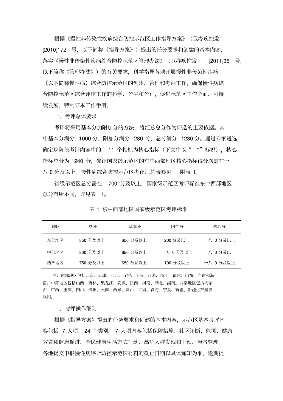 慢性非传染性疾病综合防控示范区考核评价工作手册_第3页